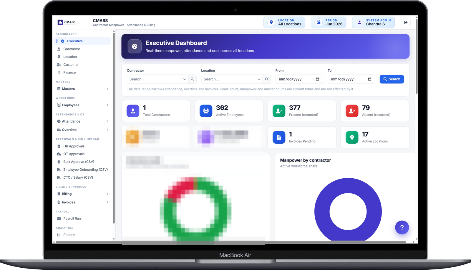 Executive Dashboard — Head-count, attendance split and invoiced value across every location
