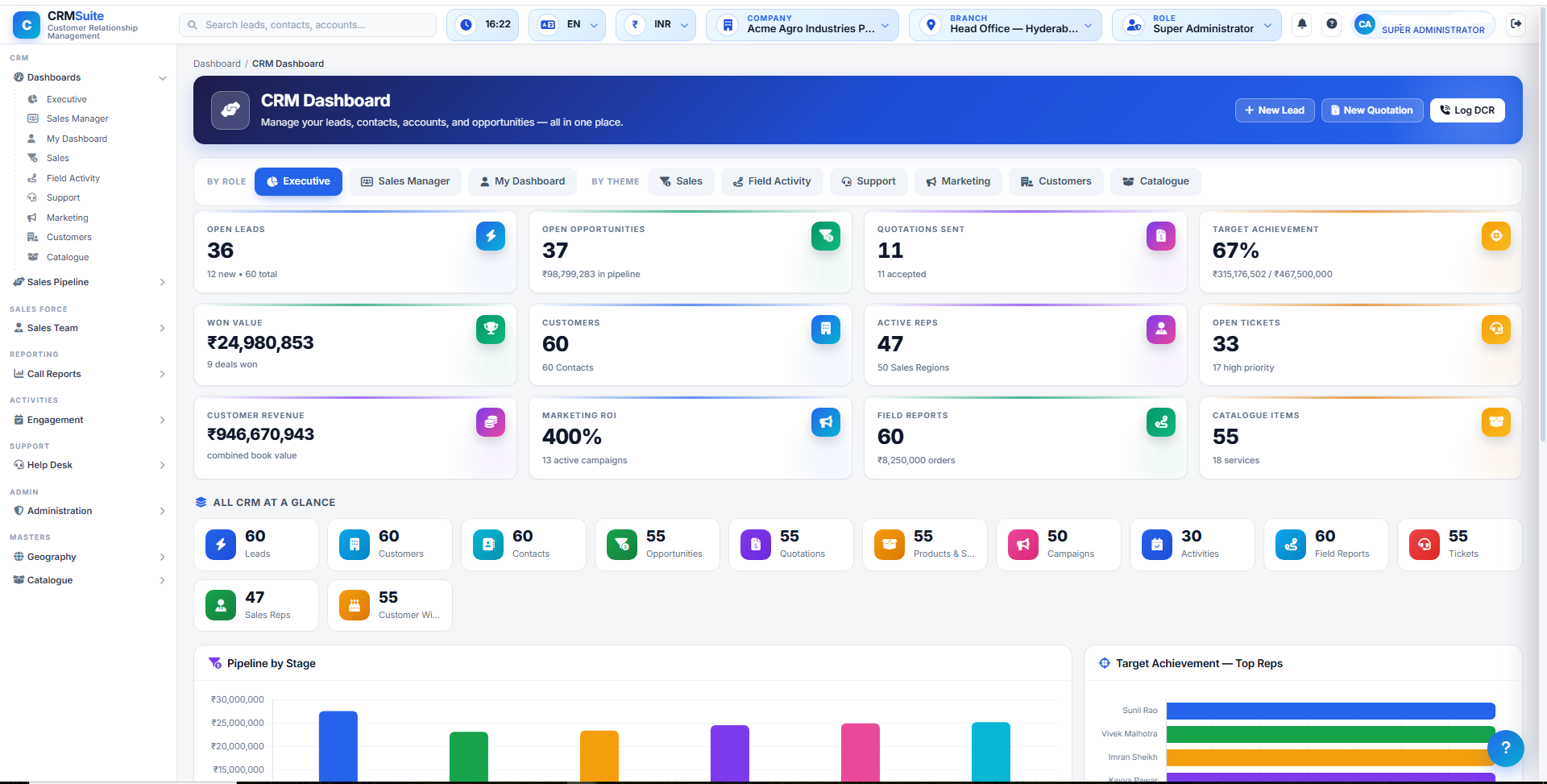 Sales CRM executive dashboard with pipeline value, KPIs and live charts