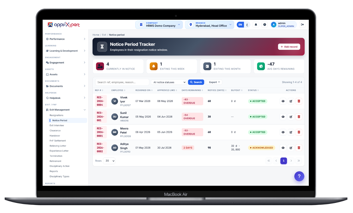 Notice period tracker showing employees in their resignation window