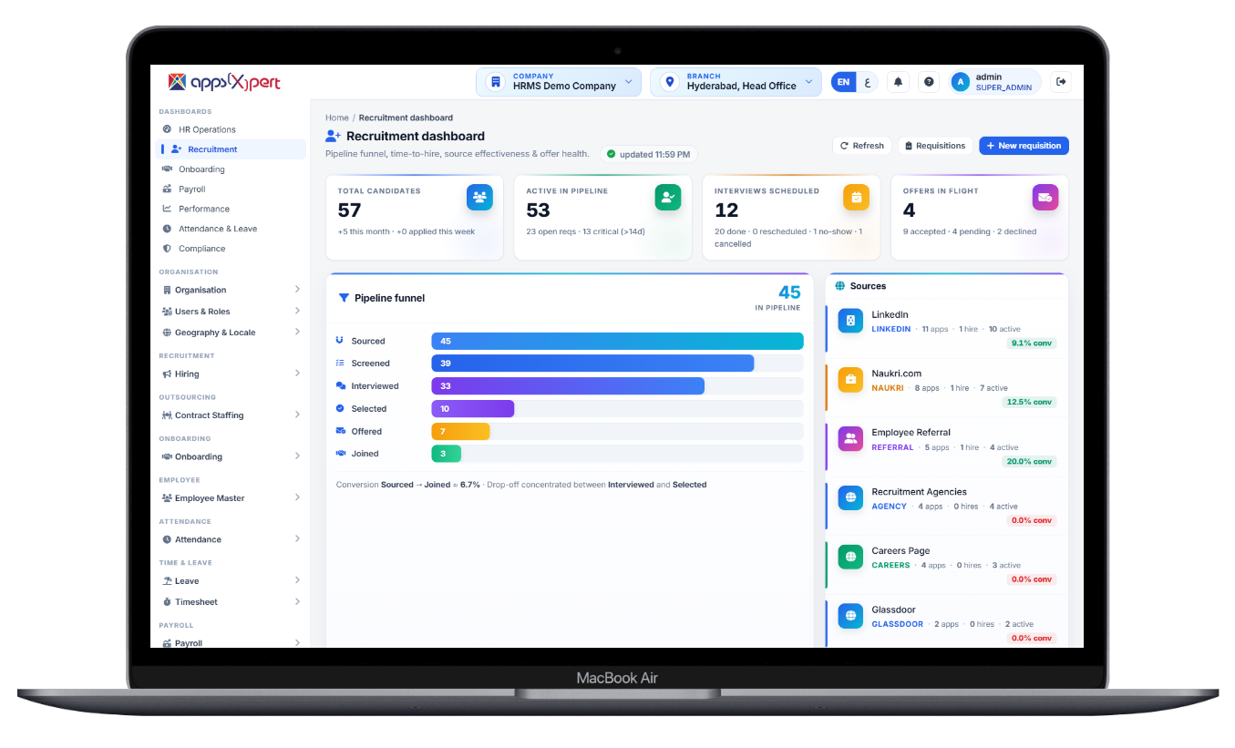 Recruitment dashboard showing hiring pipeline funnel and time to hire