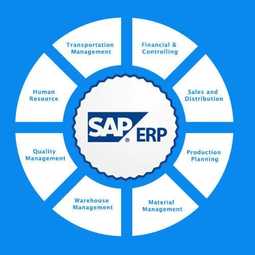SAP S/4HANA, Fiori and BTP — full-spectrum SAP consulting by SCM Software Lab